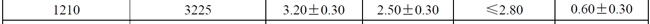 貼片電容 片容風(fēng)華12103225參數(shù)表