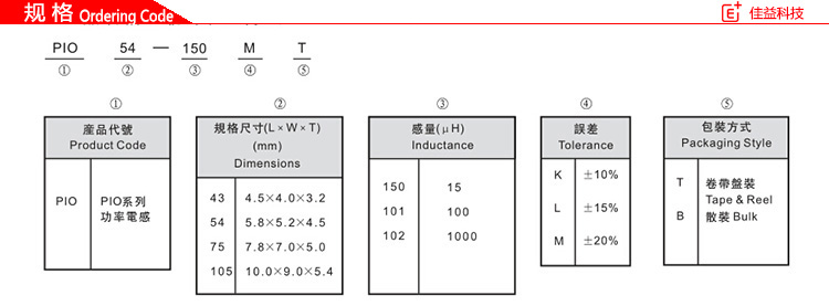 風(fēng)華貼片電感磁珠規(guī)格.jpg