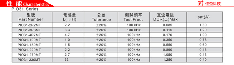 風(fēng)華貼片電感磁珠PIO31性能.jpg