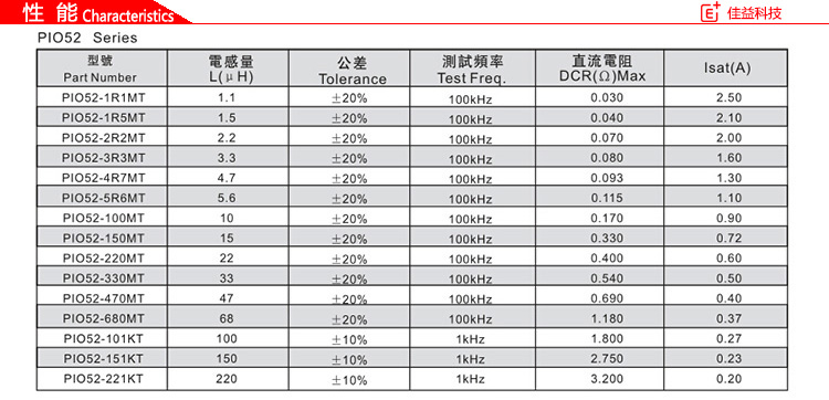 風(fēng)華貼片電感磁珠PIO52性能.jpg