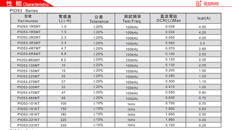 風(fēng)華貼片電感磁珠PIO53性能.jpg