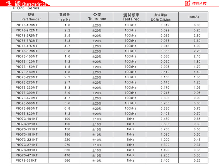 風(fēng)華貼片電感磁珠PIO73性能.jpg
