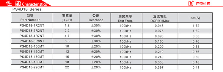 風(fēng)華貼片電感PS4D18性能.jpg