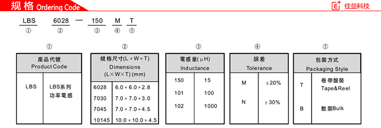 風華貼片電感LBS系列規(guī)格.jpg