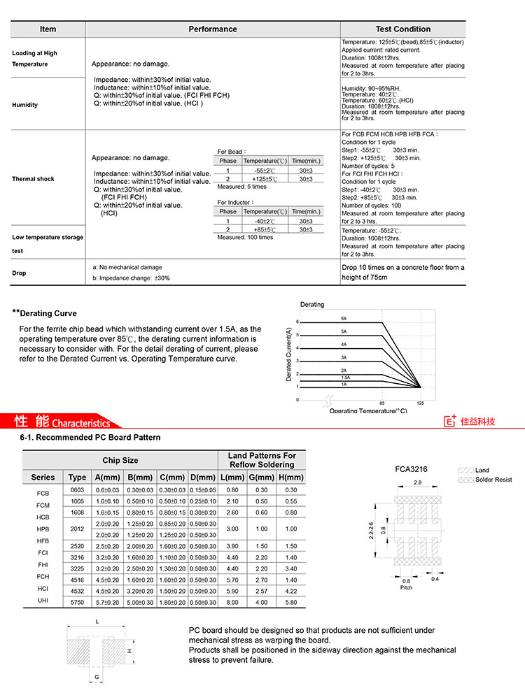 臺(tái)慶FCM4516系列貼片電感性能.jpg