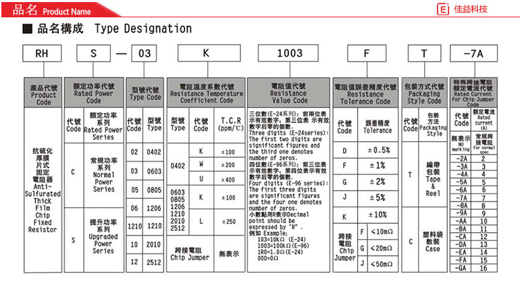 風(fēng)華貼片電阻品名 風(fēng)華貼片電阻品名
