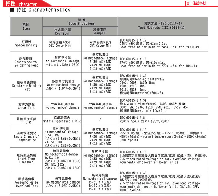 風(fēng)華貼片電阻特性 風(fēng)華貼片電阻特性