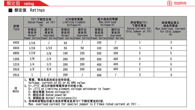 風(fēng)華貼片電阻額定值 風(fēng)華貼片電阻額定值