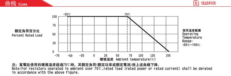 風(fēng)華貼片電阻曲線圖 風(fēng)華貼片電阻曲線圖