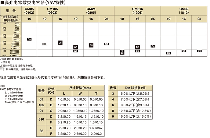 京瓷1812/4532片容