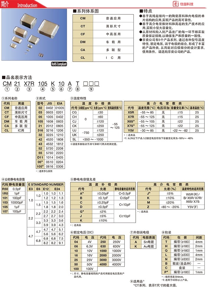  京瓷1812/4532高壓