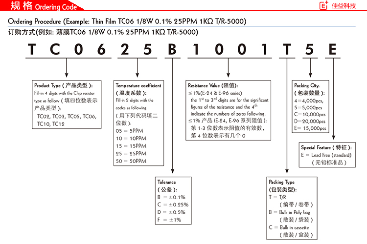 厚聲貼片電阻2512規(guī)格