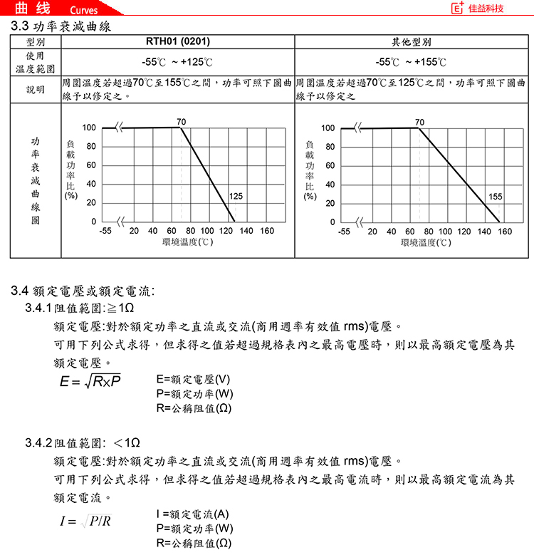 旺詮0805貼片電阻曲線