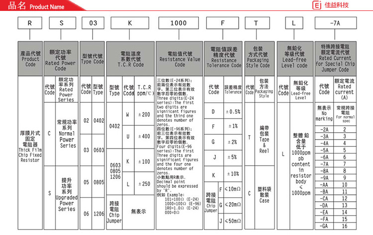 風華貼片電阻品名