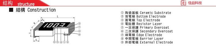 風華貼片電阻結(jié)構(gòu)