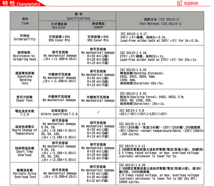 風華貼片電阻特性