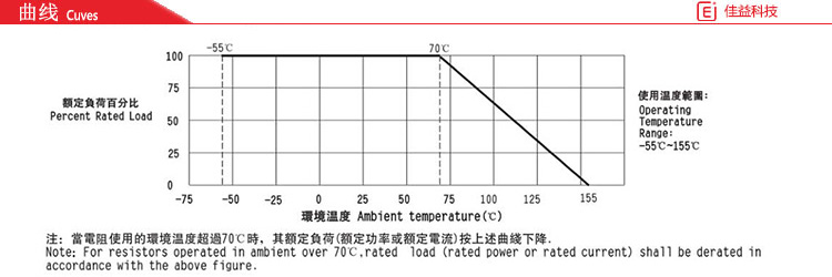 風華貼片電阻曲線圖