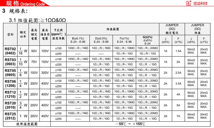 旺詮超高頻貼片電阻規(guī)格