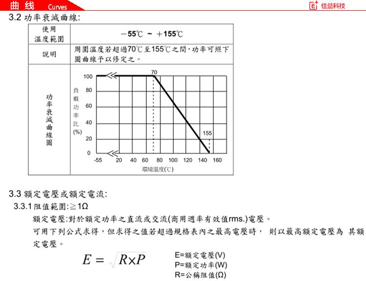 旺詮超高頻貼片電阻曲線圖