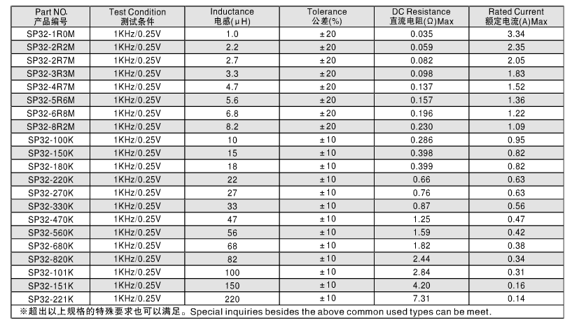 貼片電阻性能