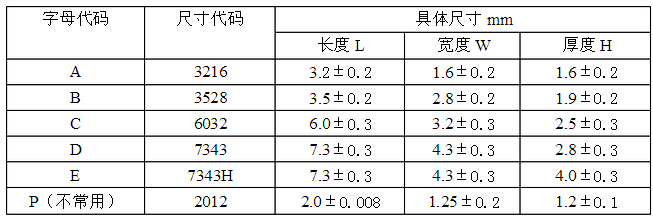 QQ截圖20160111182917.jpg
