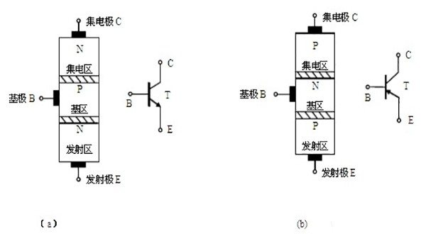 三極管的結構