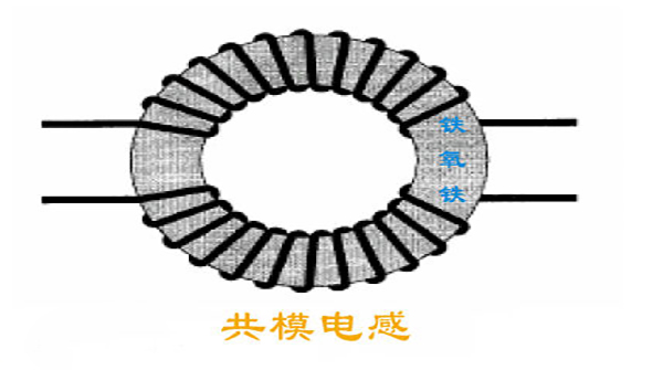 共模電感 