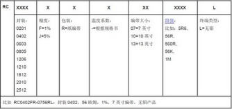 風(fēng)華貼片電阻的參數(shù).png
