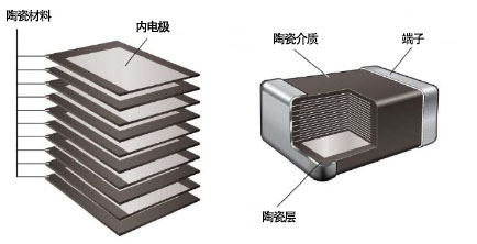 貼片電容