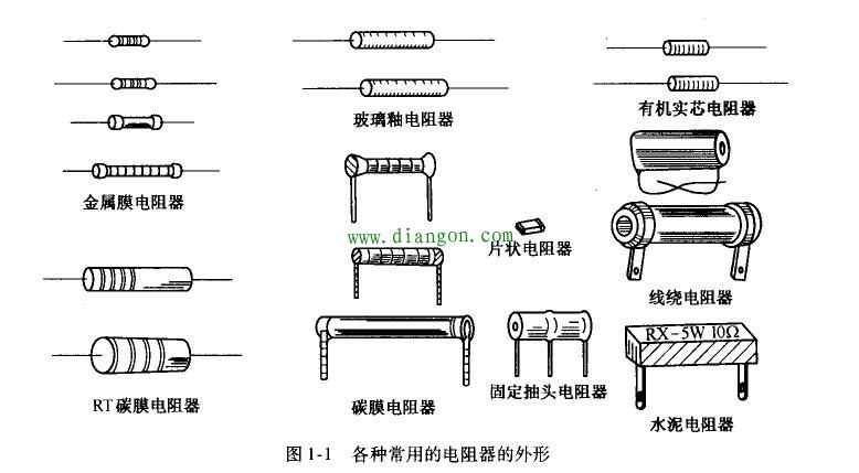 金屬膜電阻和碳膜電阻的特性及點別方法